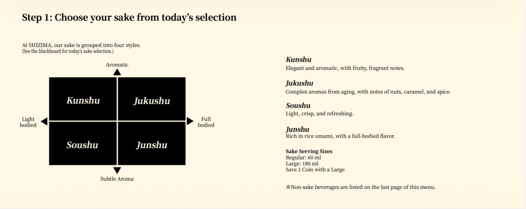 Sake flavor map for beginners at SHIZIMA Kyoto